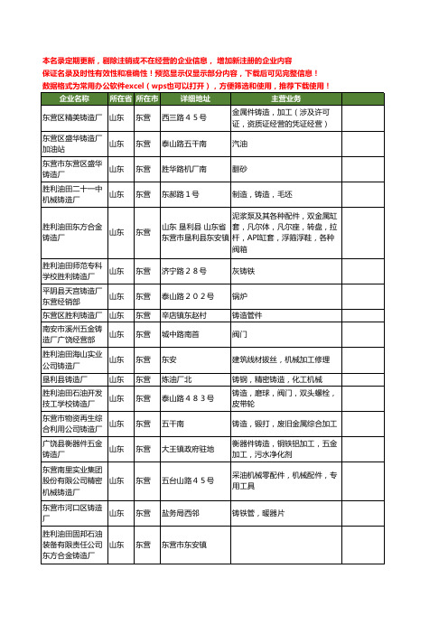 新版山东省东营铸造厂工商企业公司商家名录名单联系方式大全21家