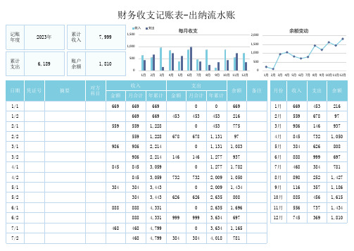 财务收支记账表-出纳流水账