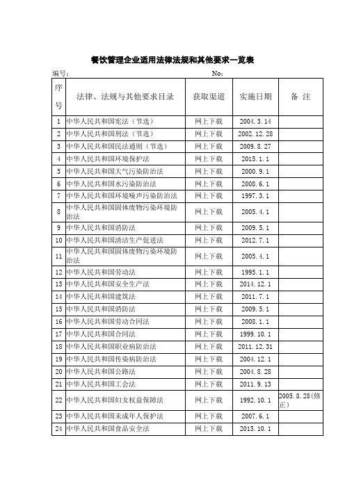 餐饮企业法律法规和其他要求一览表