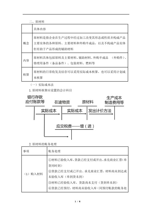 初级会计实务-实际成本法下原材料的核算