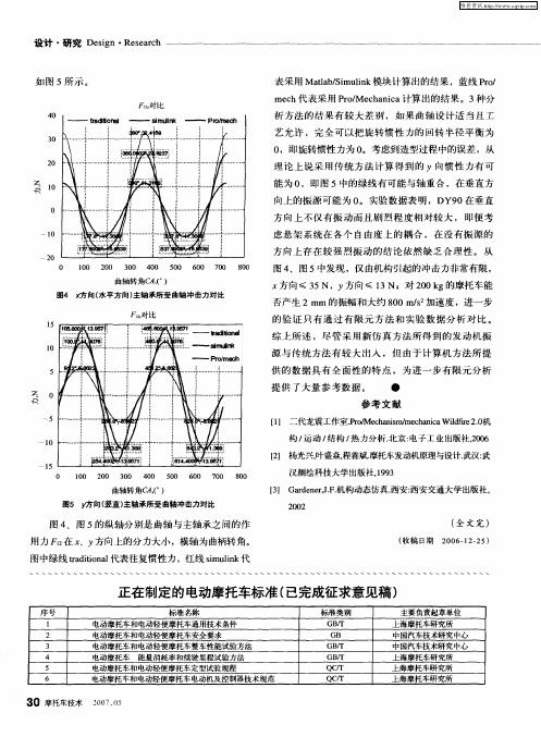 正在制定的电动摩托车标准(已完成征求意见稿)