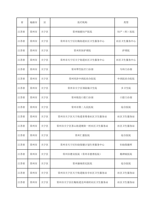 销售人员必备江苏常州市天宁区医疗机构分布明细