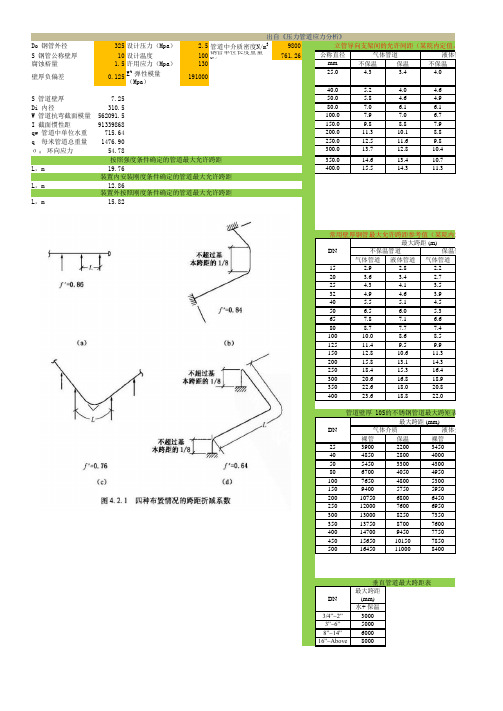 管道跨距计算表
