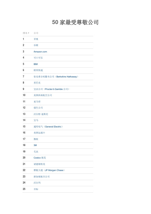 50家最受尊敬公司