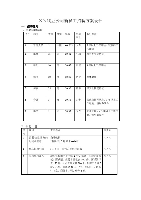 XX物业公司新员工招聘方案设计