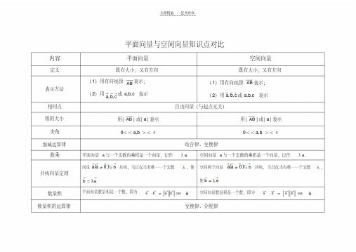 最新平面向量与空间向量知识点对比