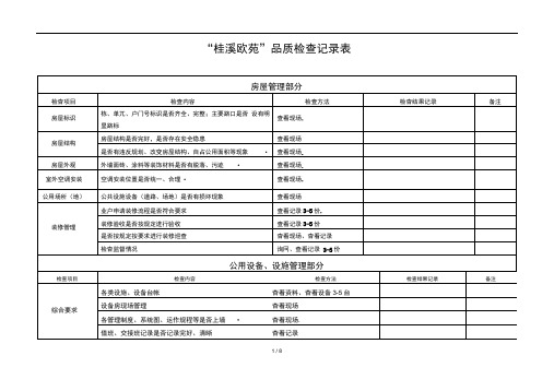 物业公司_品质检查全表