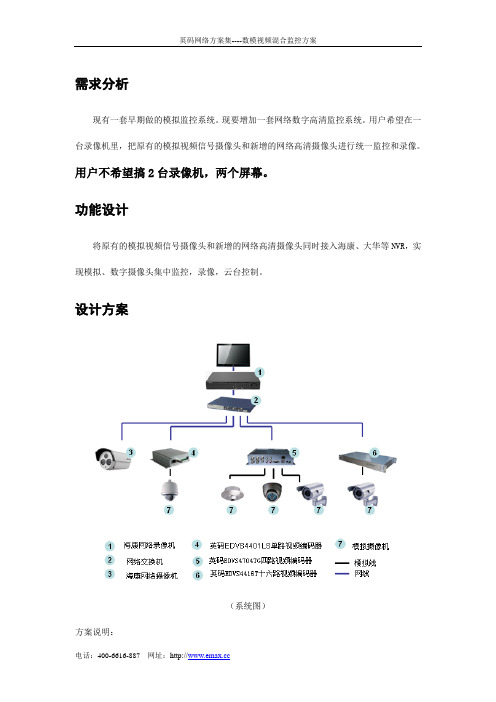 模拟视频转数字进NVR的解决方案