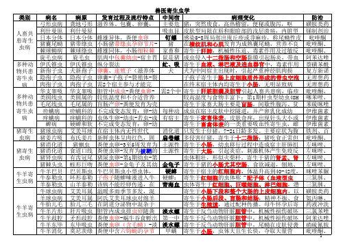 执业兽医资格考试寄生虫总结