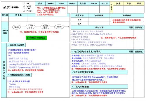 协力社改善对策(样式)