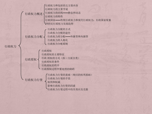 《公共行政学》(第三版)框架图[1]