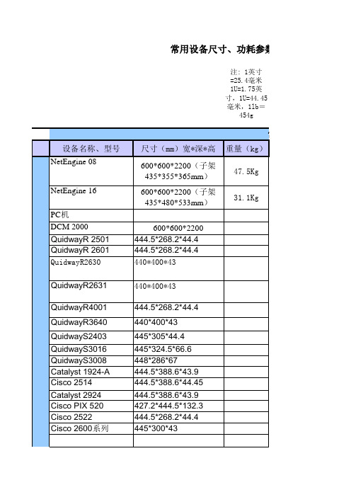 华为产品及常用配套设备参数(功耗尺寸)大全