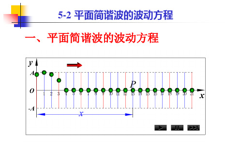 一平面简谐波的波动方程