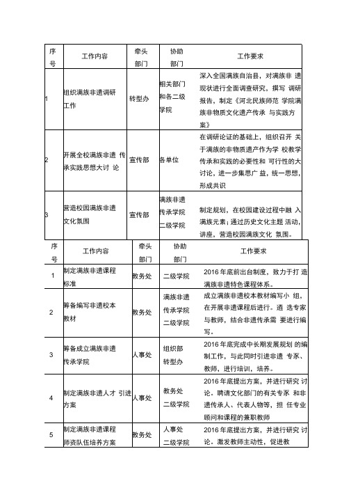 《河北民族师范学院满族非物质文化遗产传承与实践方案