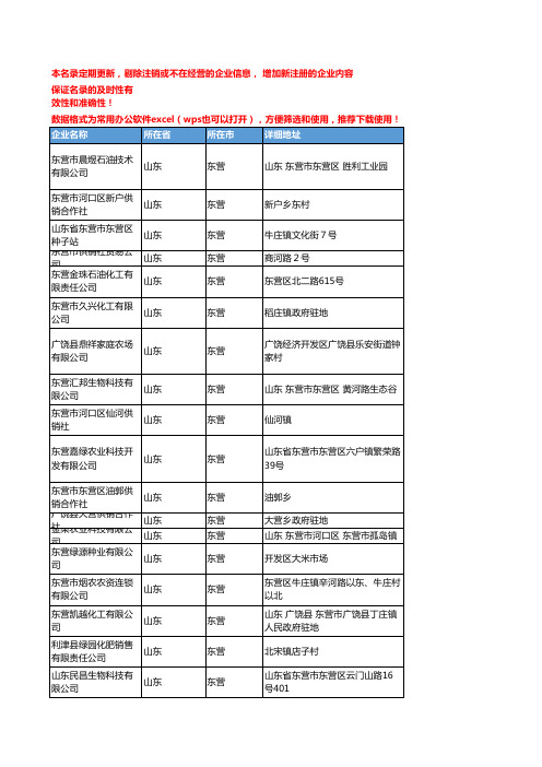 2020新版山东东营农药企业公司名录名单黄页联系方式大全151家