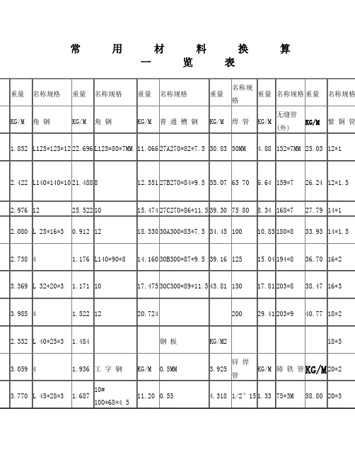 钢筋常用换算表