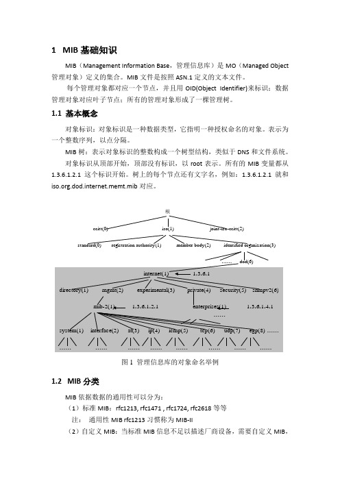 MIB结构和语法