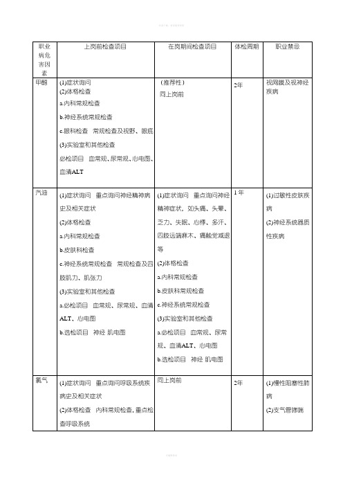 化工公司职业病危害因素体检项目与周期