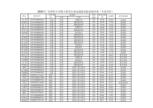 2019年广东药科大学硕士研究生复试成绩及拟录取结果