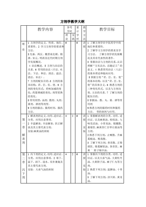 方剂学教学大纲