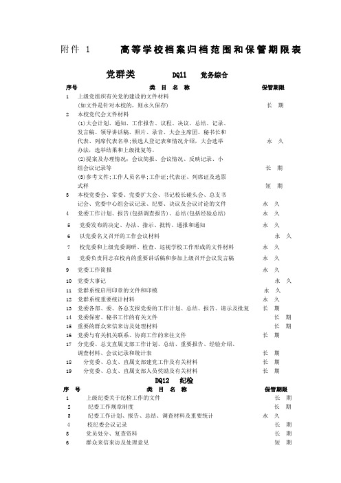 高等学校档案归档范围和保管期限表