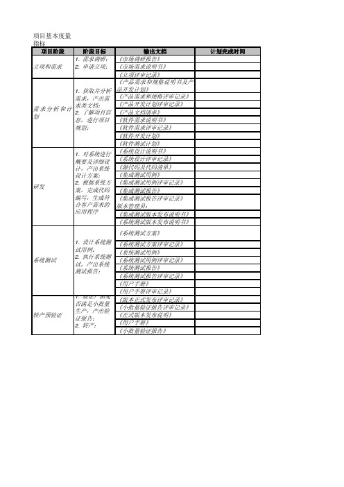 项目基本度量指标