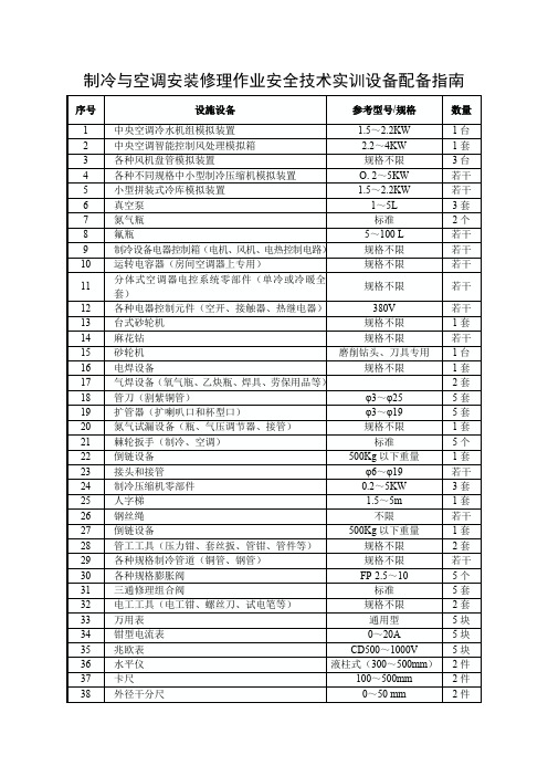 制冷与空调安装修理作业安全技术实训设备配备指南