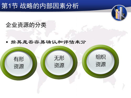 企业内部条件分析