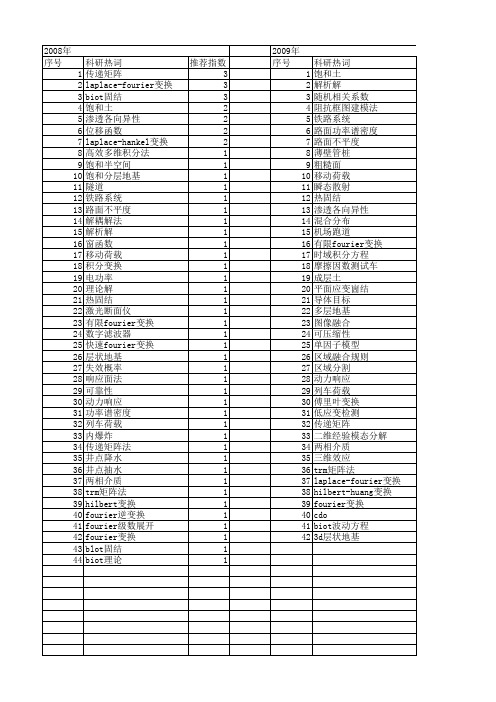 【国家自然科学基金】_fourier逆变换_基金支持热词逐年推荐_【万方软件创新助手】_20140730