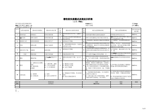 标签及铭板 FMEA潜在失效模式及分析