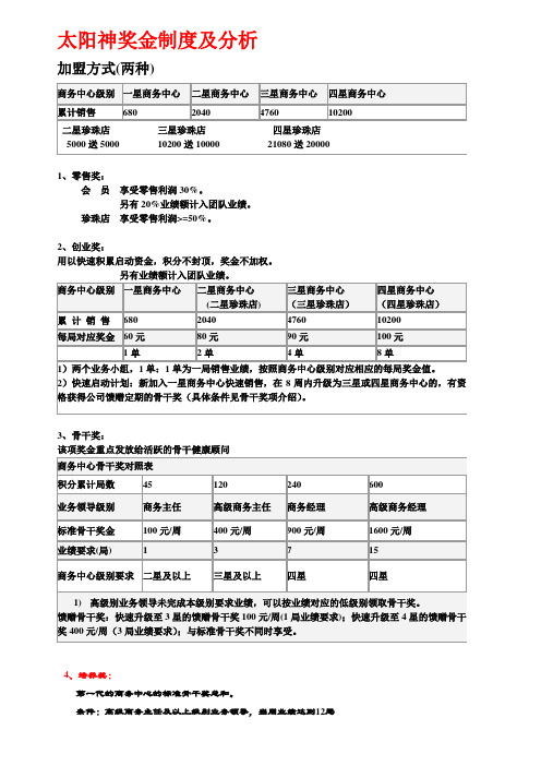 太阳神奖金制度及分析