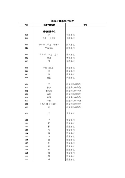 统计用产品分类目录.