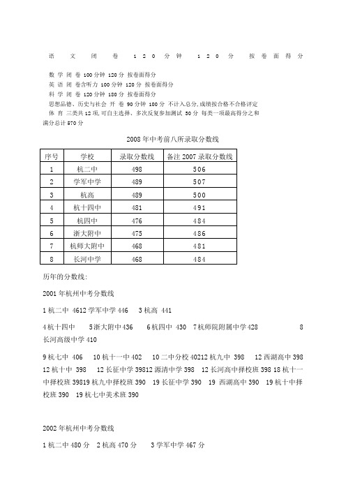 中考杭州中考历年分数线