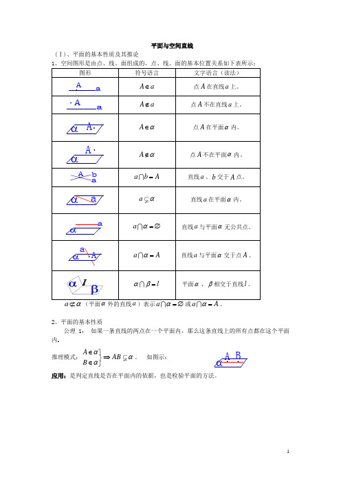 (完整word版)高中数学立体几何讲义(一)