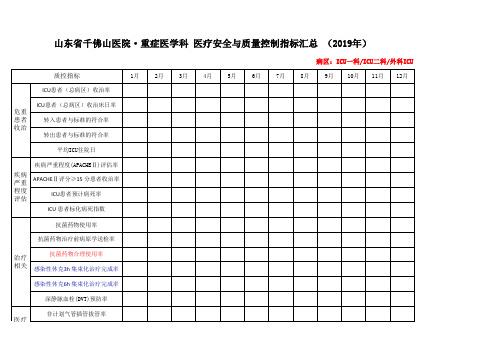 重症医学科ICU质控指标汇总表格