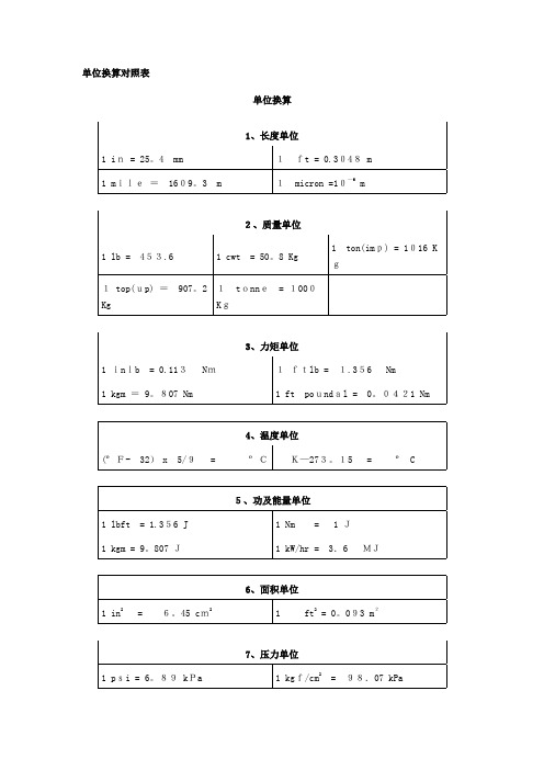 单位换算对照表