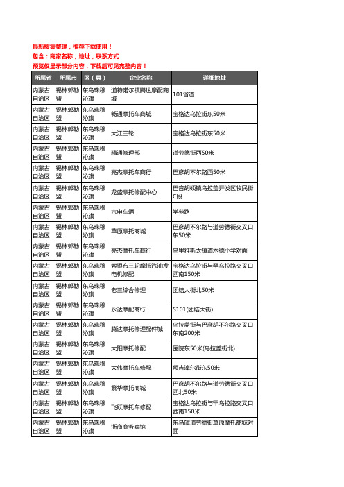 新版内蒙古自治区锡林郭勒盟东乌珠穆沁旗摩配企业公司商家户名录单联系方式地址大全22家