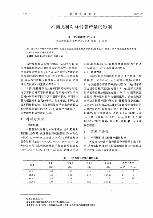 不同肥料对马铃薯产量的影响