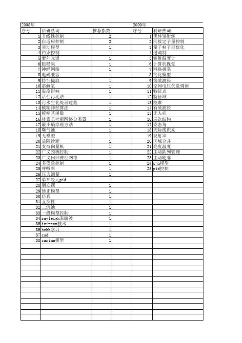 【仪器仪表学报】_简化模型_期刊发文热词逐年推荐_20140727