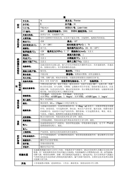 氟化学品安全技术说明书MSDS