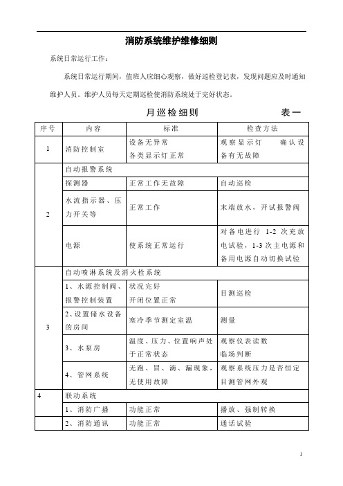 消防系统维护保养细则