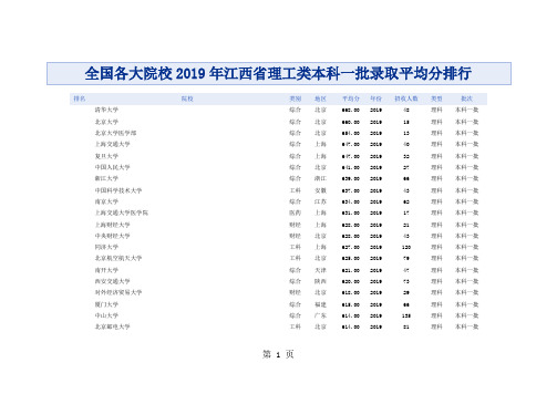 [2019高考志愿报考参考]全国各大院校2019年江西省理工类本科一批录取平均分排行9页