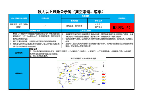 较大以上风险公示牌(架空索道、缆车)