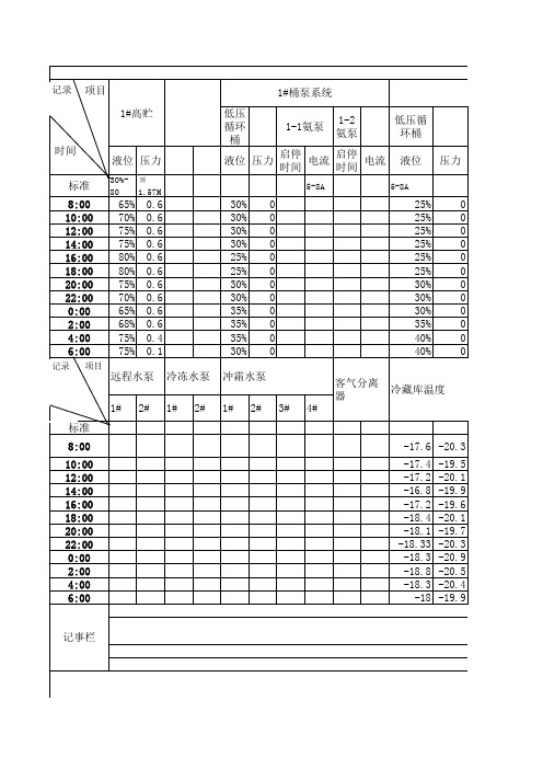 氟机房制冷机组运行记录表