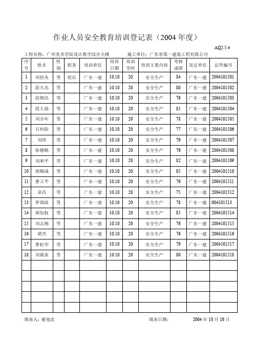 精品5、安全教育培训作业人员安全教育培训登记表