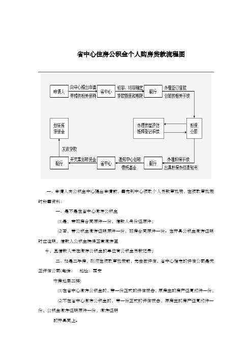 省中心住房公积金个人购房贷款流程图