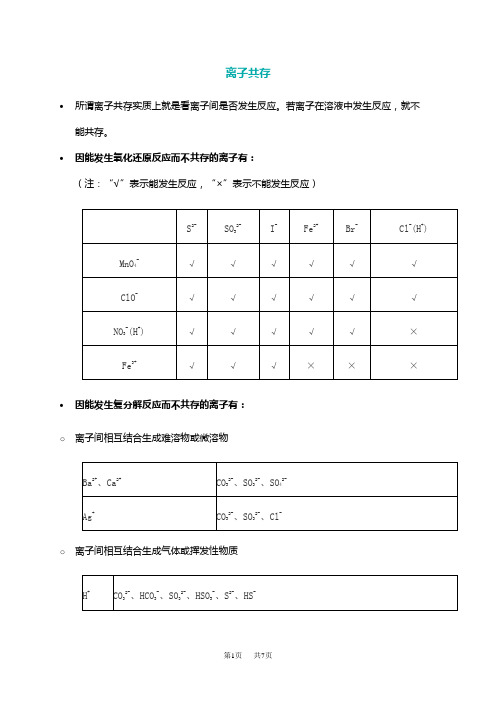 高中化学离子共存