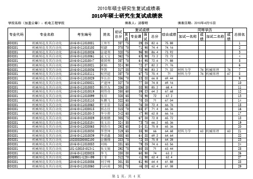 河南科技大学机电工程学院2010年研究生复试成绩