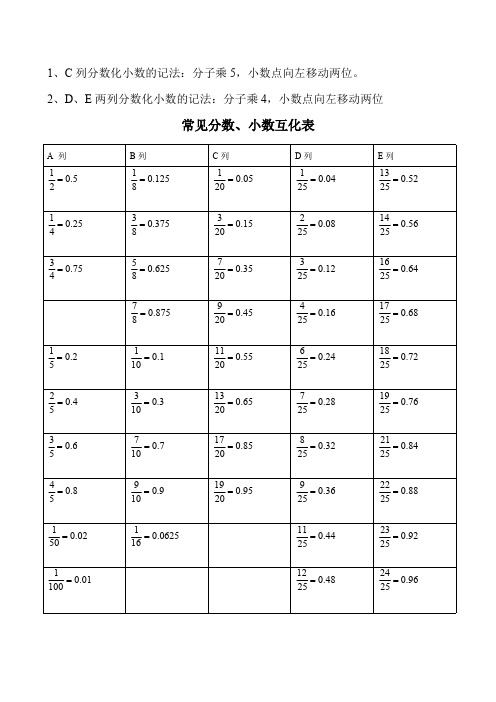 常见的分数、小数及百分数的互化,常用平方数、立方数及各种计算方法