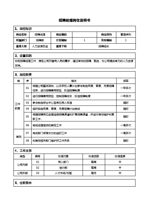 招聘经理岗位说明书